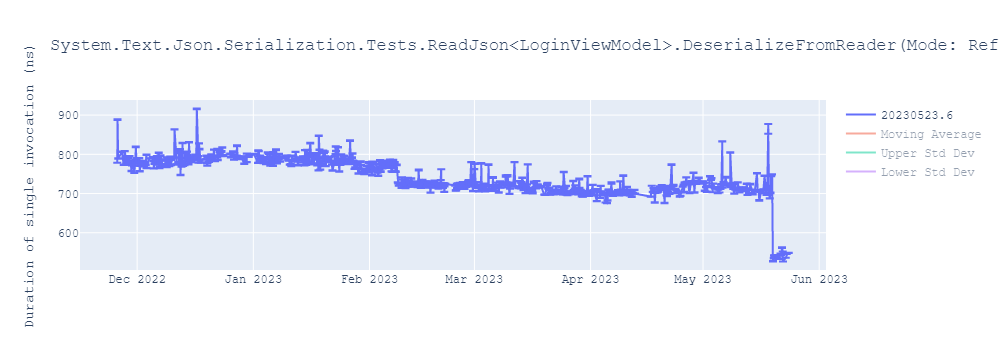 graph