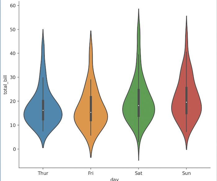 Violin plot