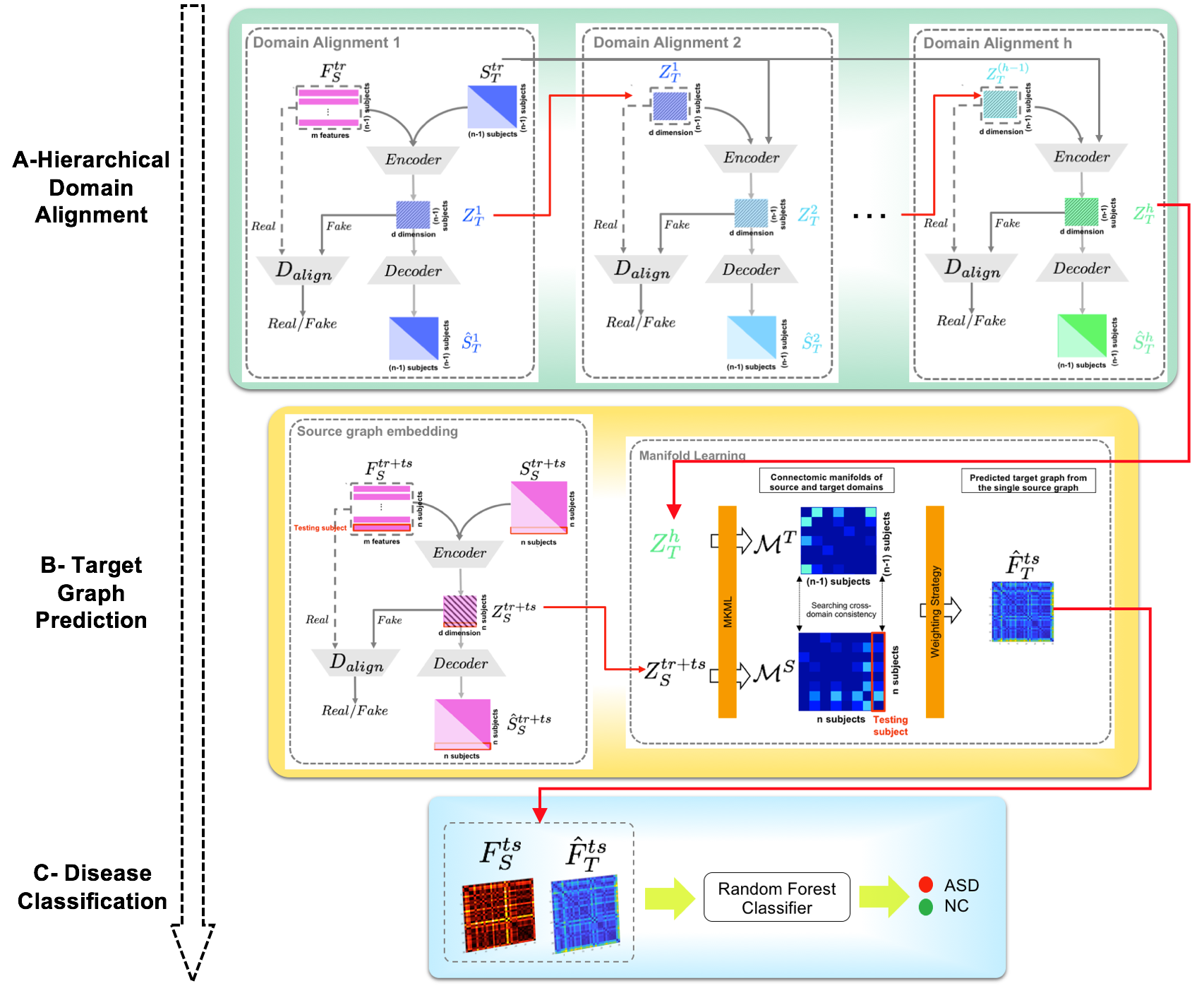 HADA pipeline