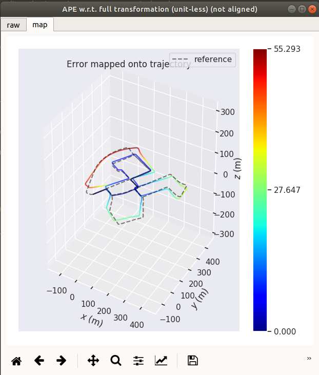 ndt_pcl_ape 3