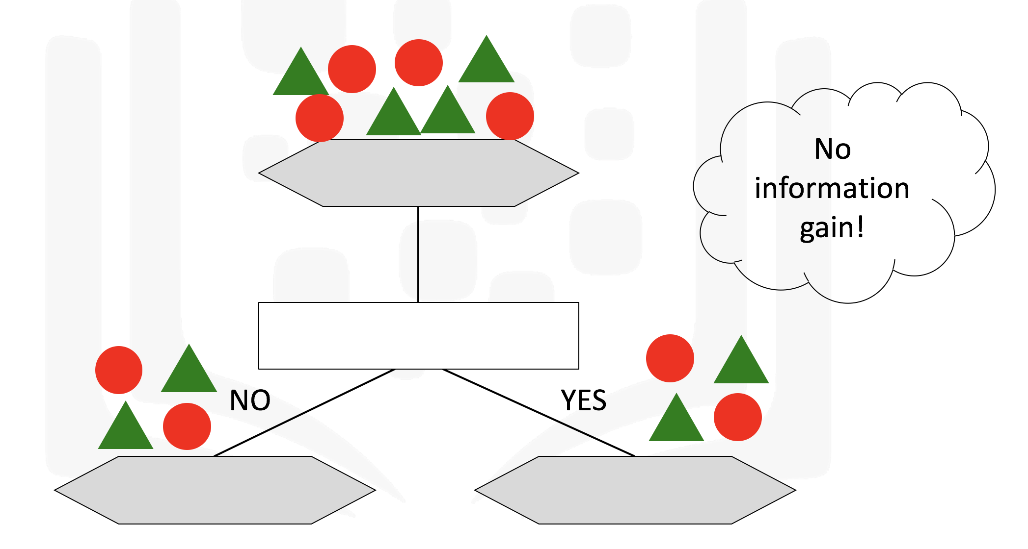 https://cf-courses-data.s3.us.cloud-object-storage.appdomain.cloud/IBMDeveloperSkillsNetwork-DS0103EN-SkillsNetwork/labs/Module%201/images/lab1_fig7_decision_tree_2.png