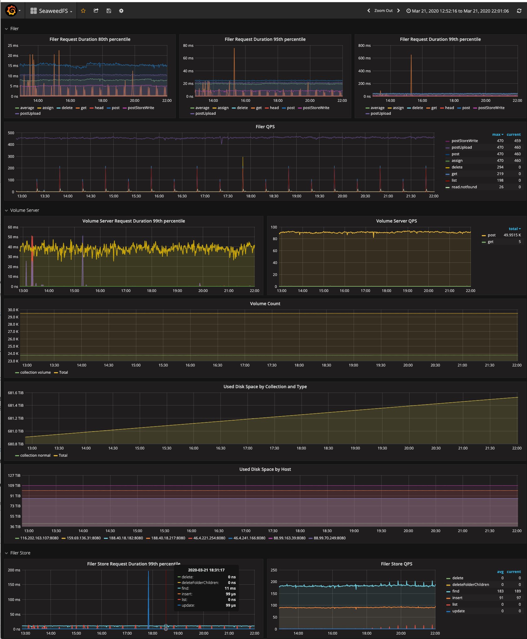 System Metrics - seaweedfs/seaweedfs GitHub Wiki