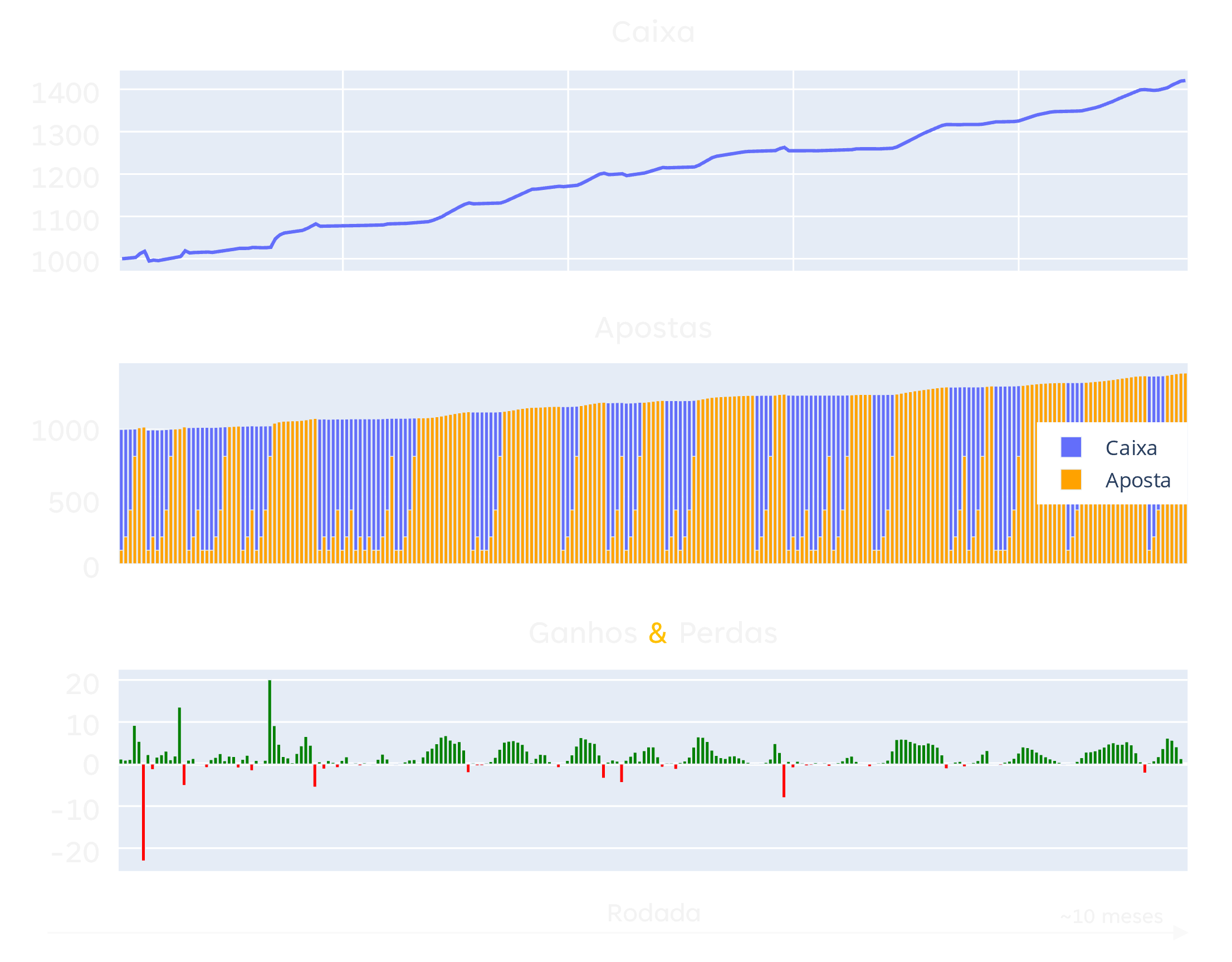 paroli-results