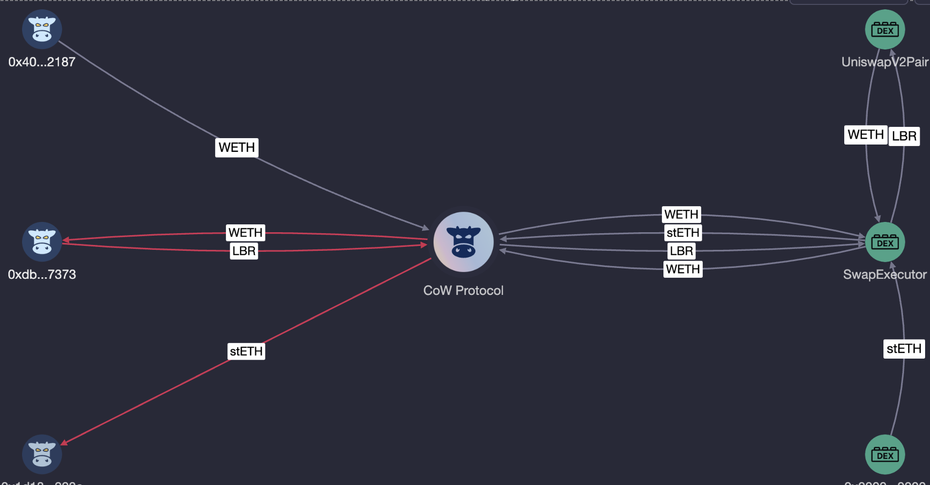 Batch Auction with One Main Intermediary Address