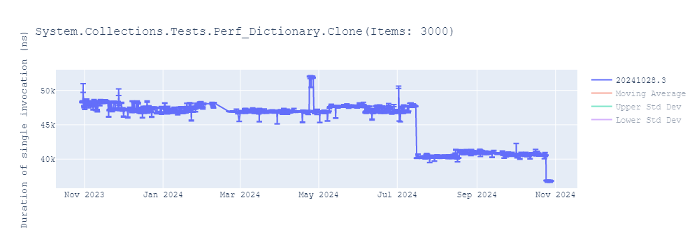 graph