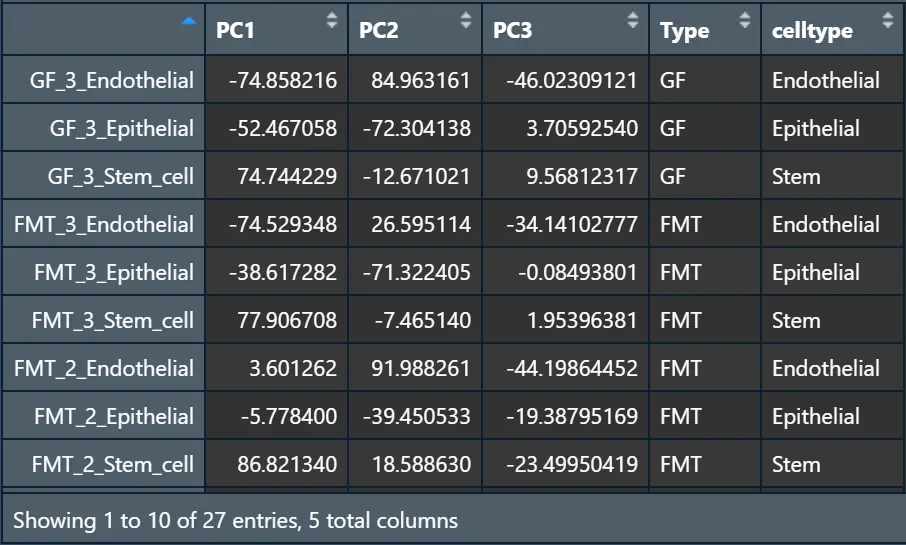 pca.data