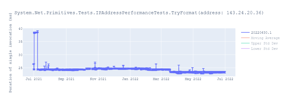 graph