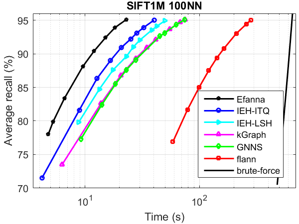 SIFT100nn