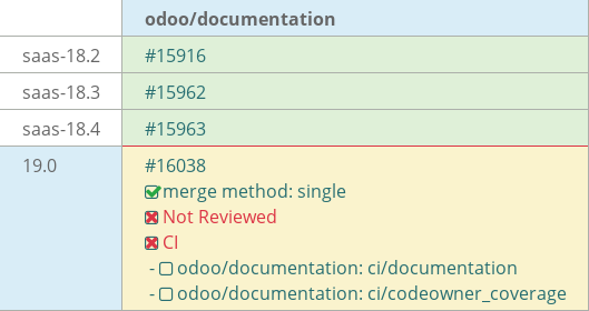 Pull request status dashboard