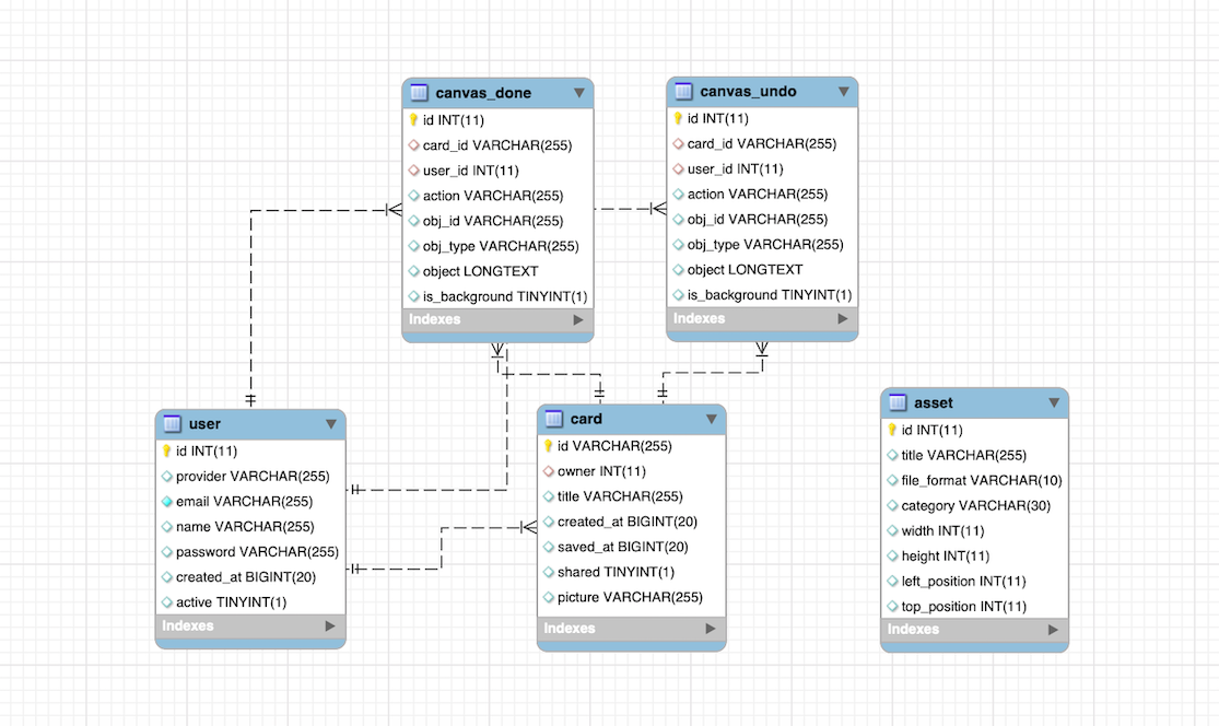 ShowCard Database Schema