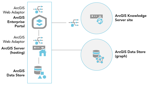 Single ArcGIS Knowledge Server Site