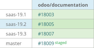 Pull request status dashboard