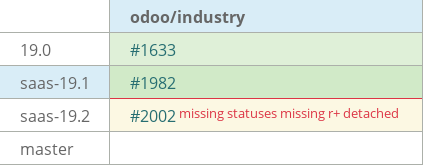 Pull request status dashboard