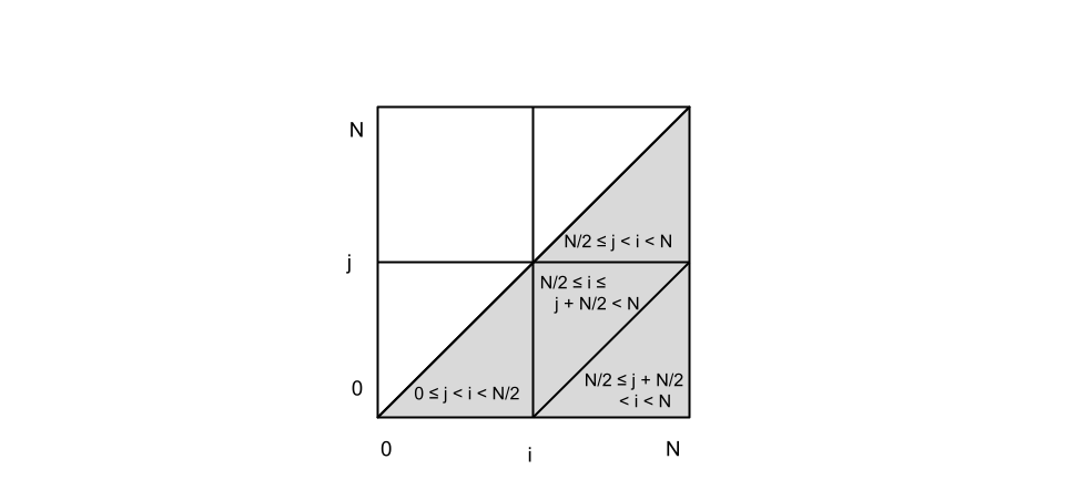 Diagram illustrating region divided into four triangular sections