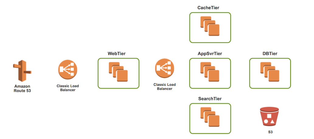 Scheduler_NonTrivialWorkload.png