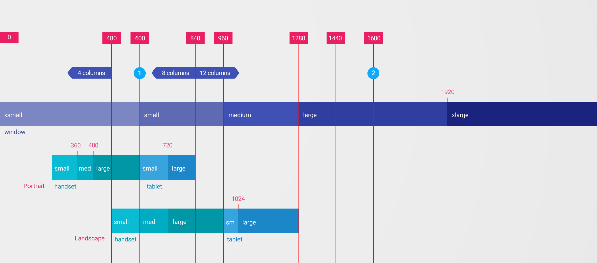 Material Design Breakpoints