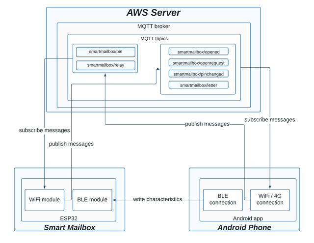 Connection diagram