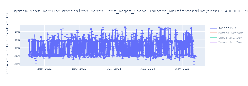 graph