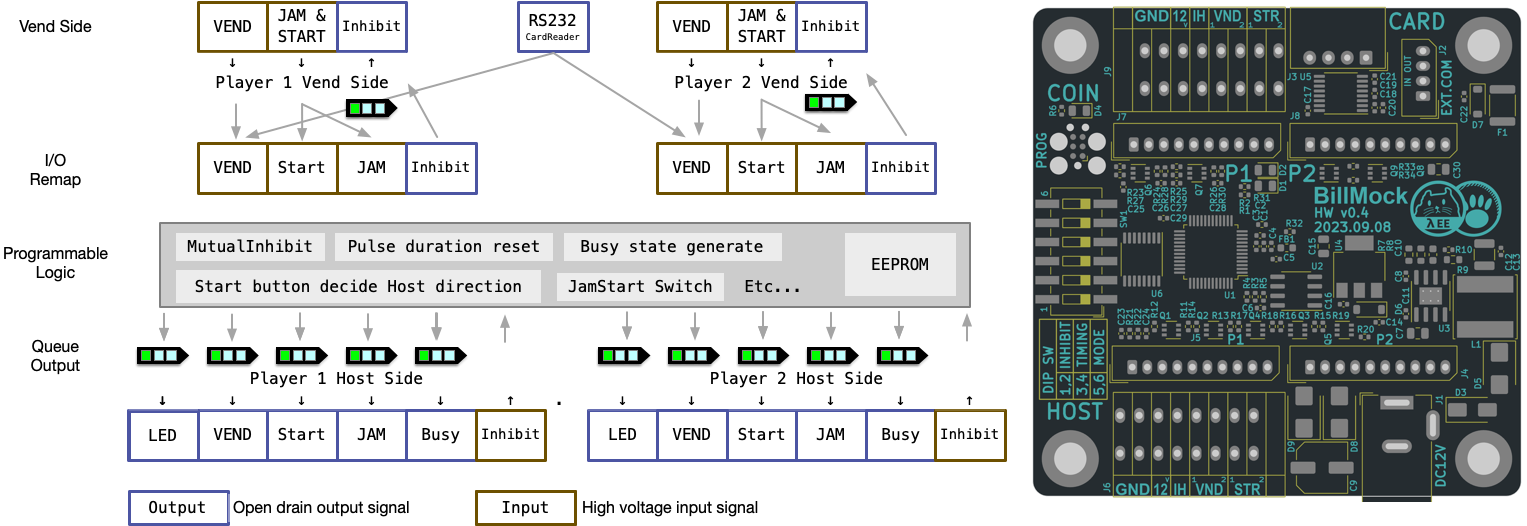 BillMock feature diagram