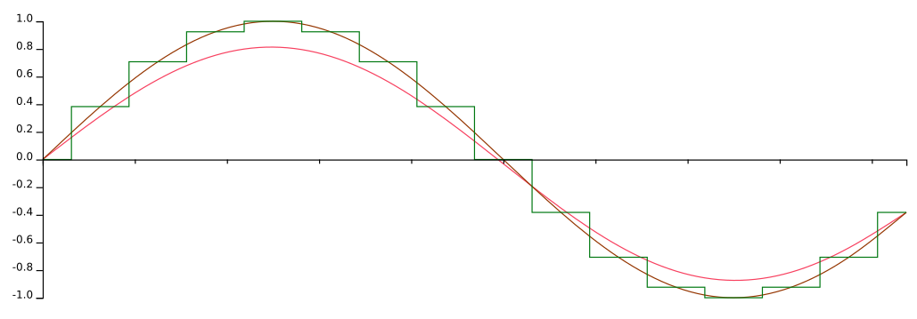 d3-curve-comparison-cover-image