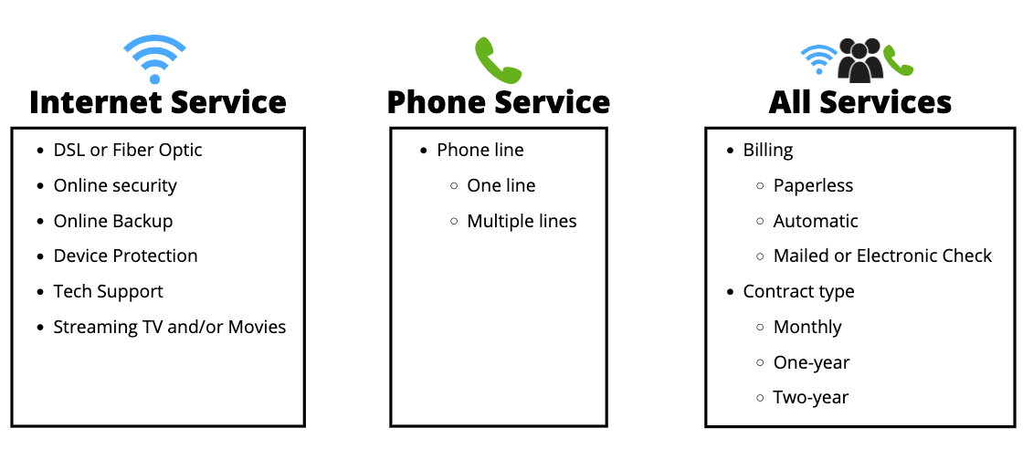 telco_churn_service_features