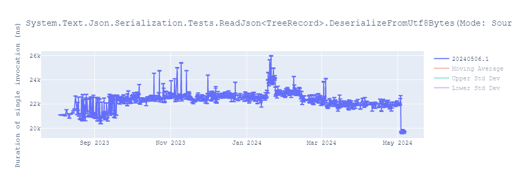 graph