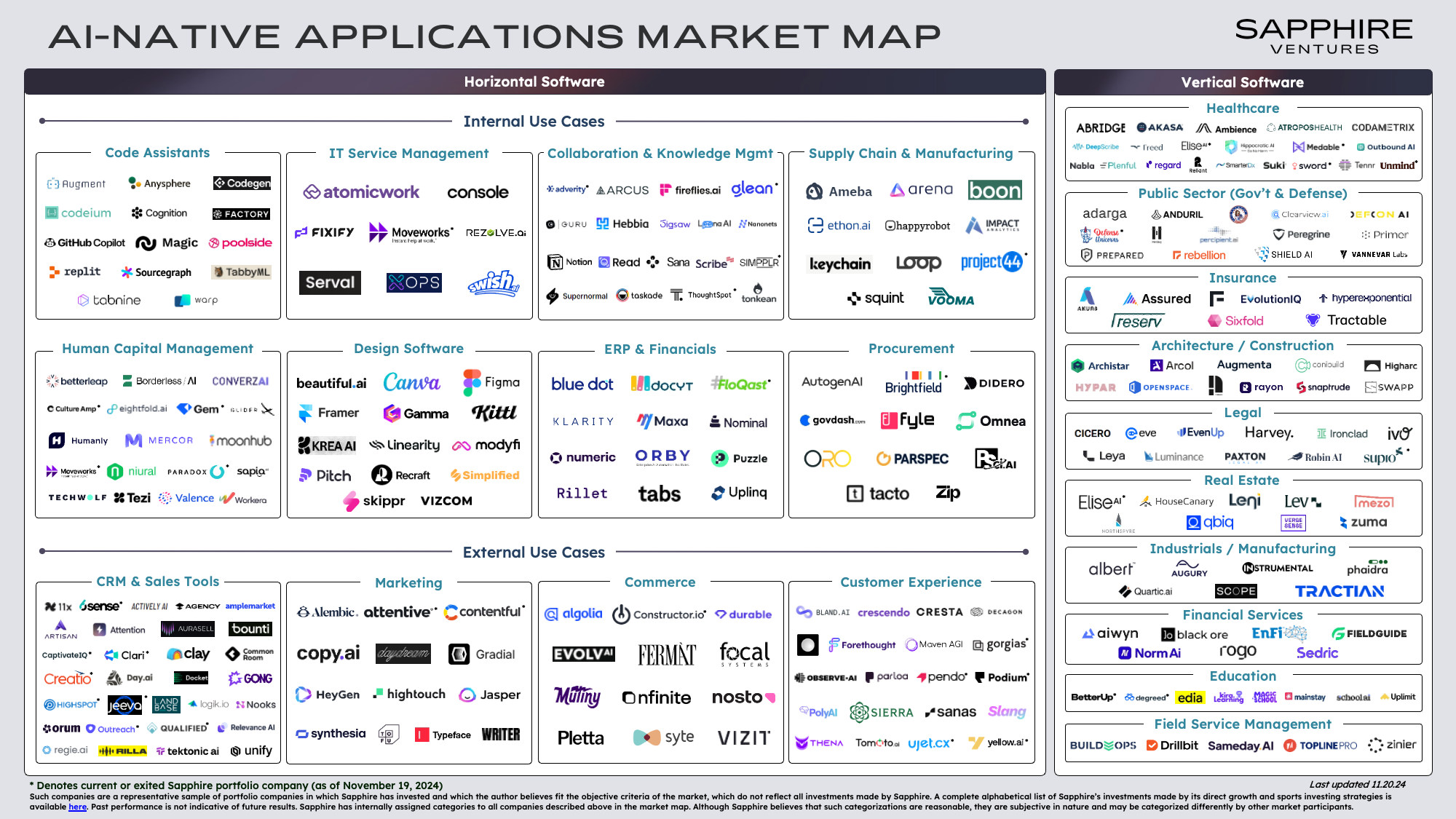 11.20.24_AI Native App Stack Market Map_vPublish (Final)