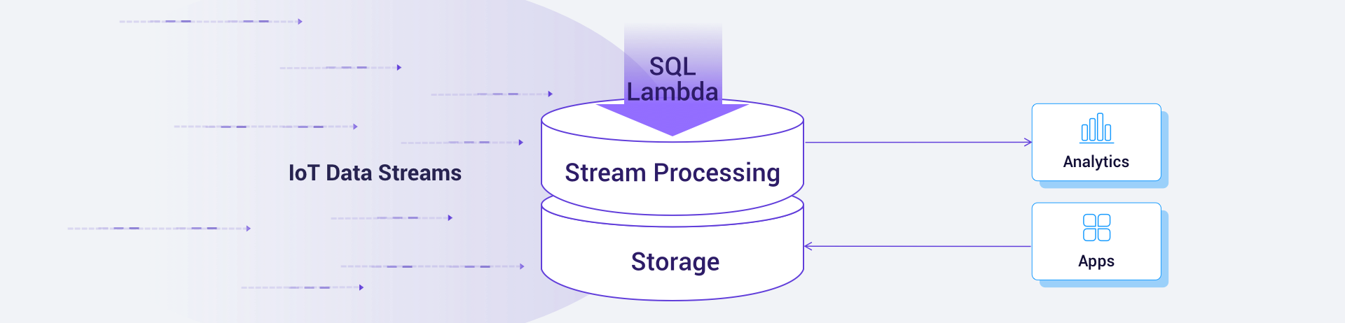 hstream-db