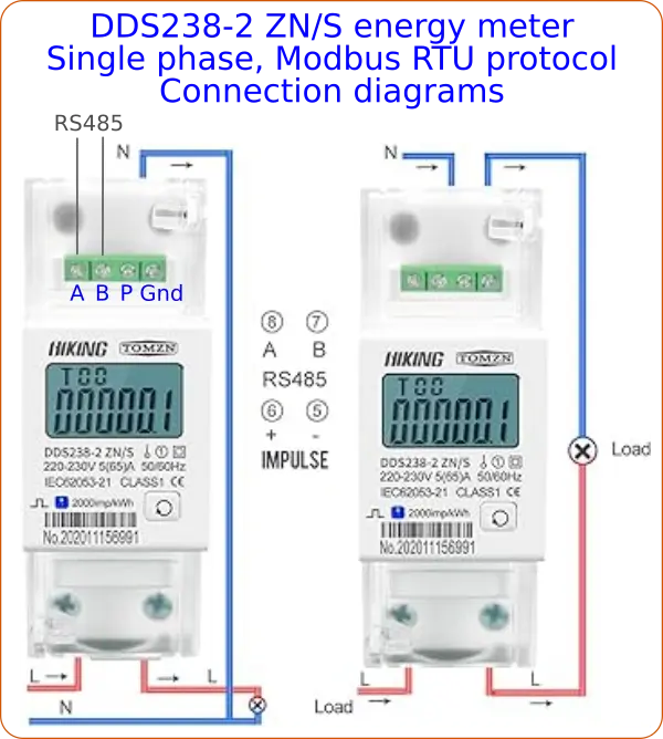 DDS238-2 ZN/S single phase energy meter
