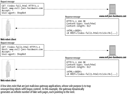 figs/http_0904.gif