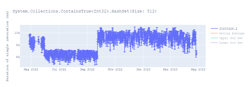 graph