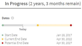 Dates Example 2