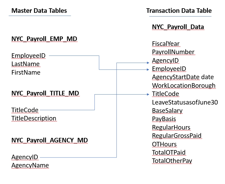 db schema