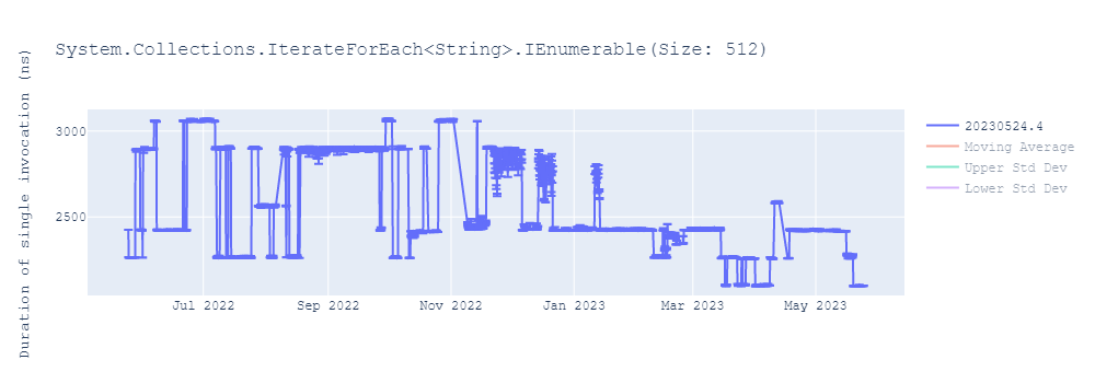 graph