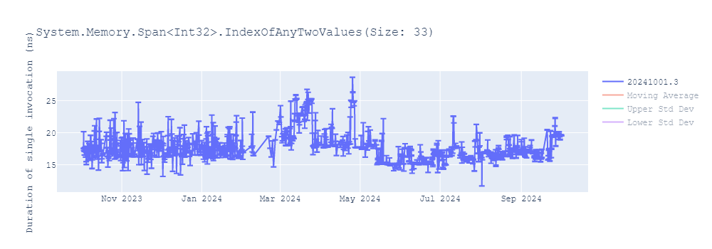 graph