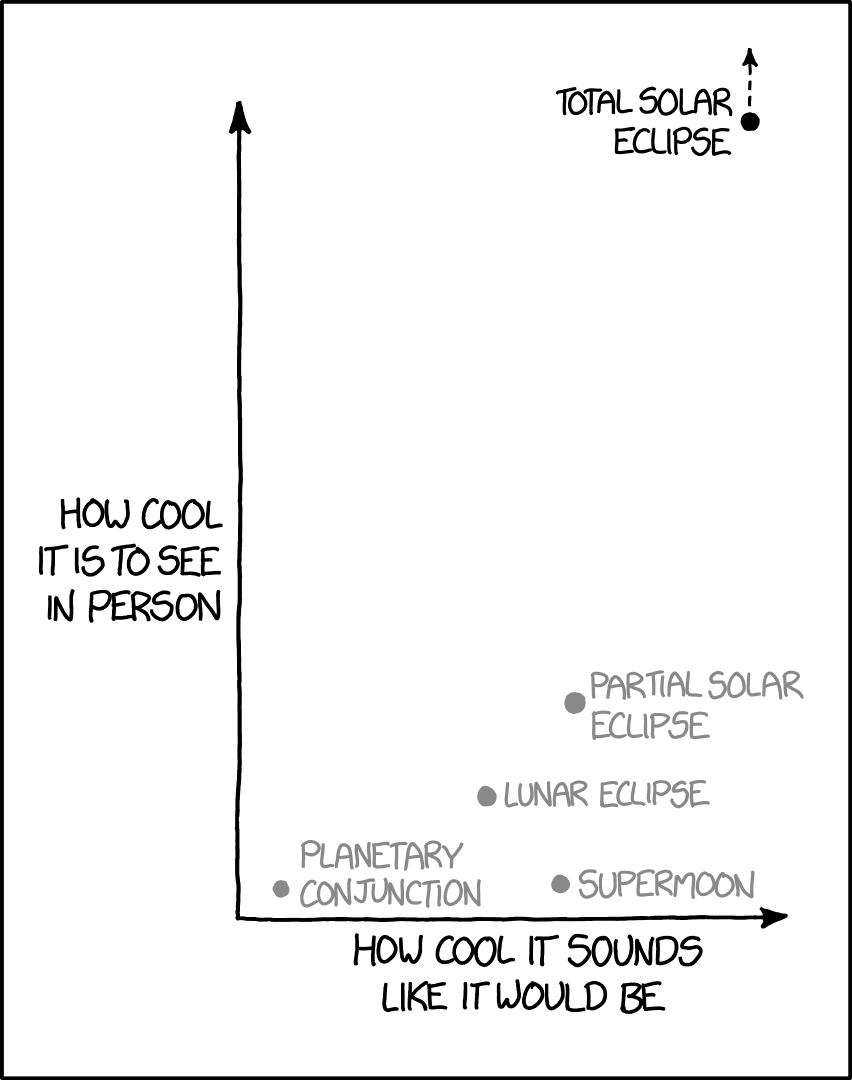 https://xkcd.com/1880