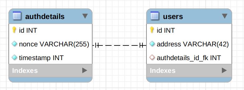 DB Schema