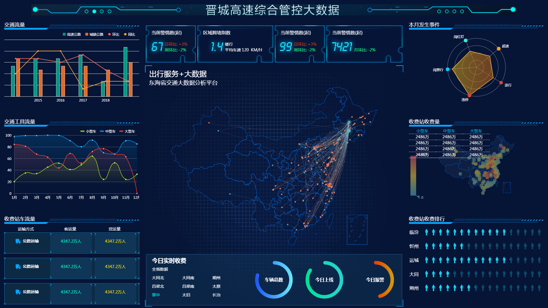 Smart transportation