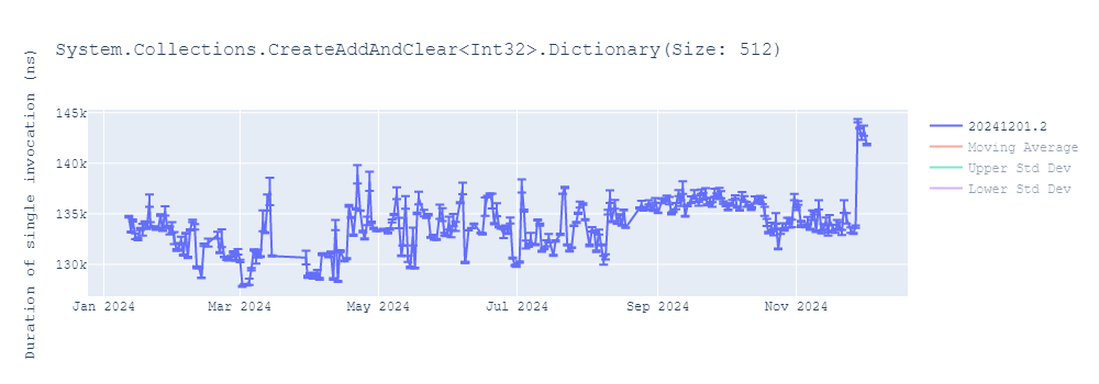 graph