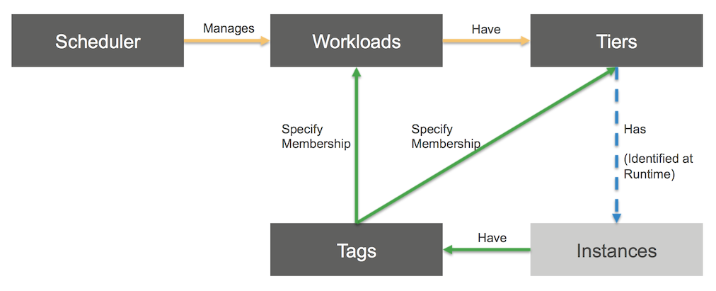 Scheduler_WorkloadModel.png