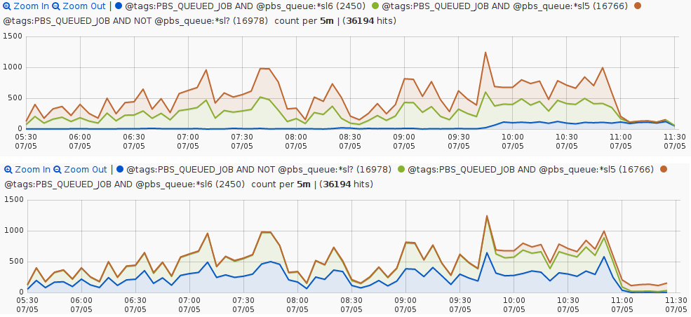 kibana_multiquery_problem