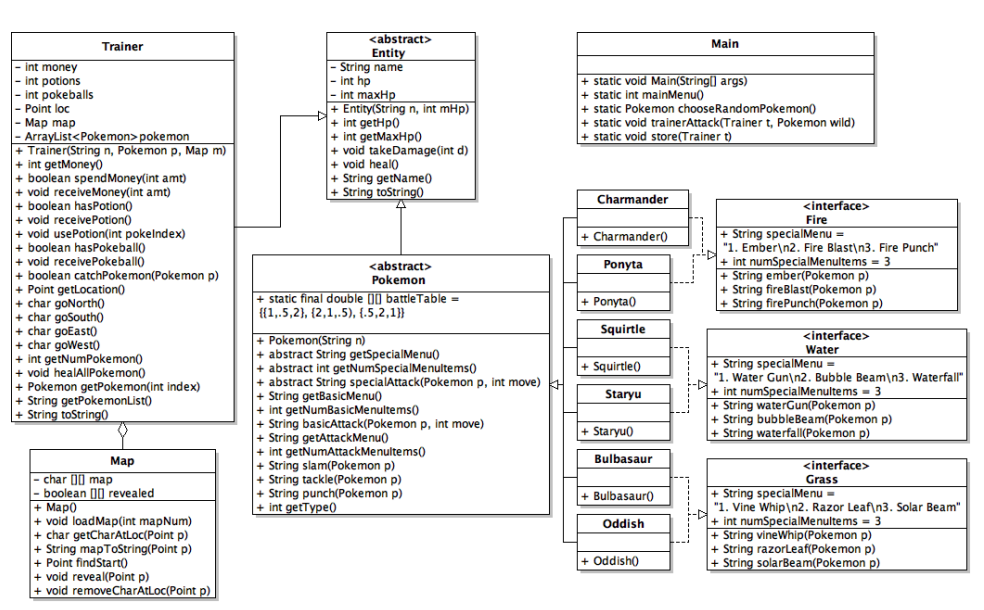 Project 1 UML