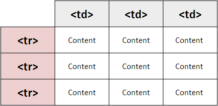 table