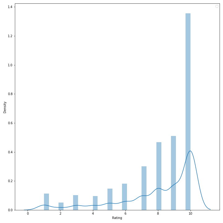 Distplot2