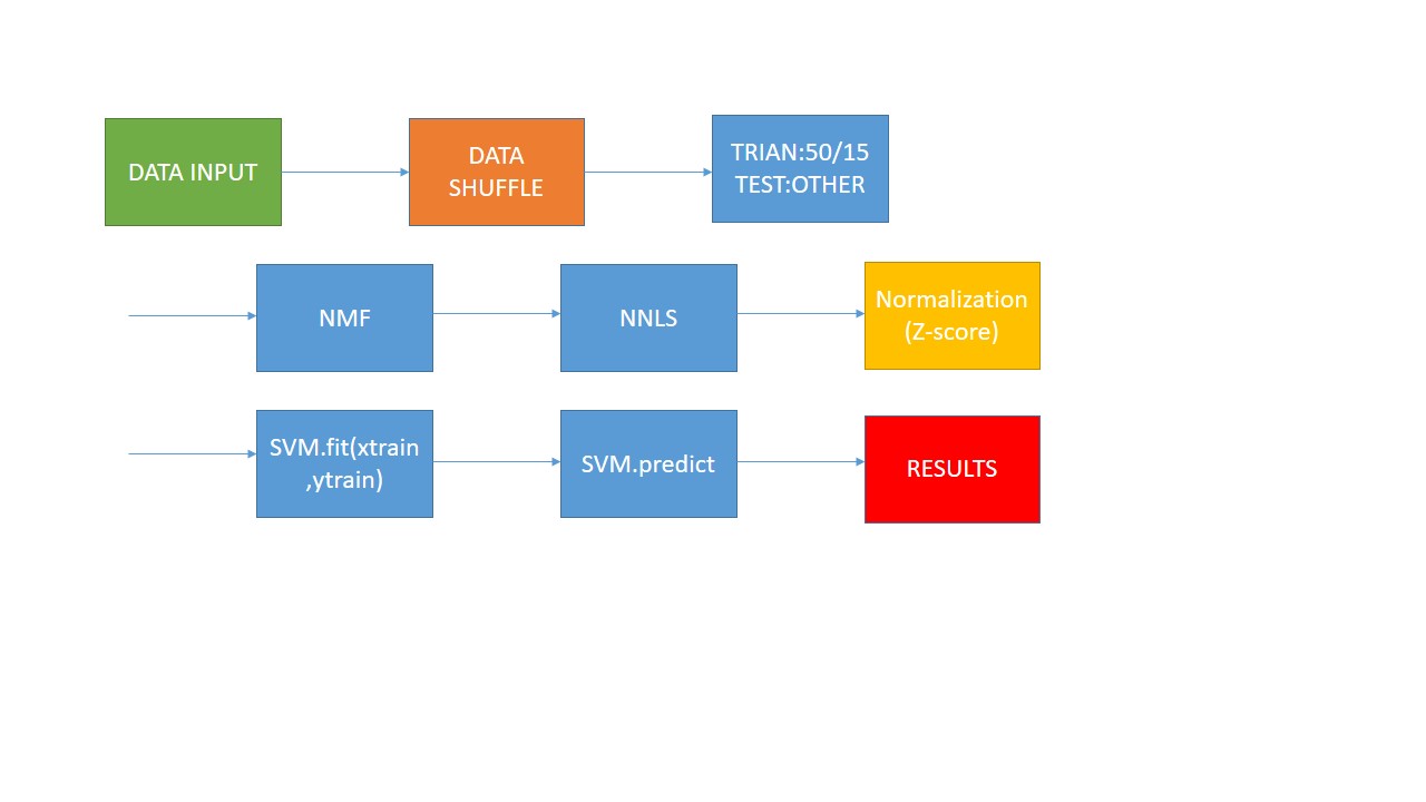 SVMPROCESS.jpg