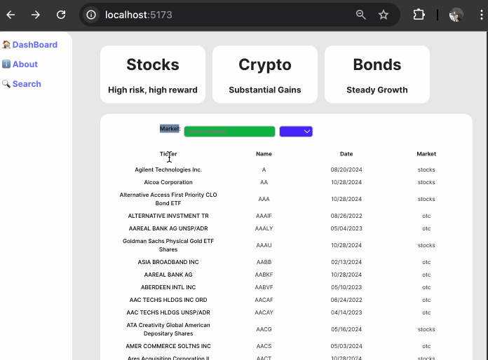 GitHub - ricardoortega97/data-dashboard: Stock Data Dashboard with ...