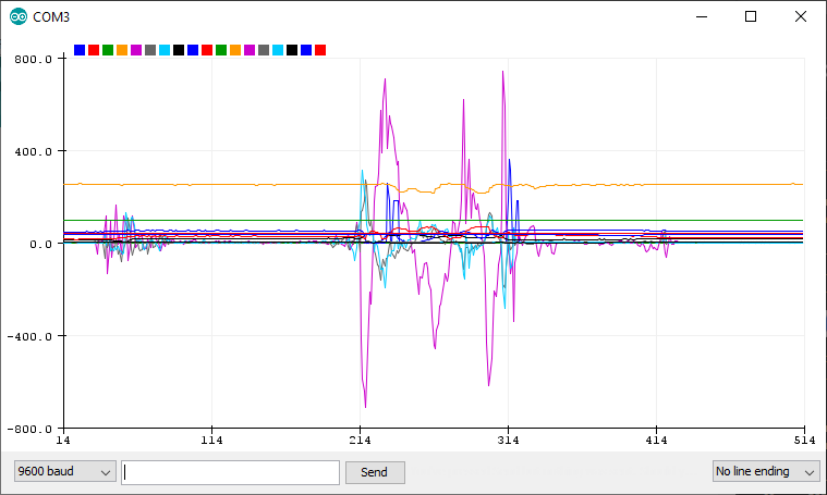 Serial Plotter Example Output