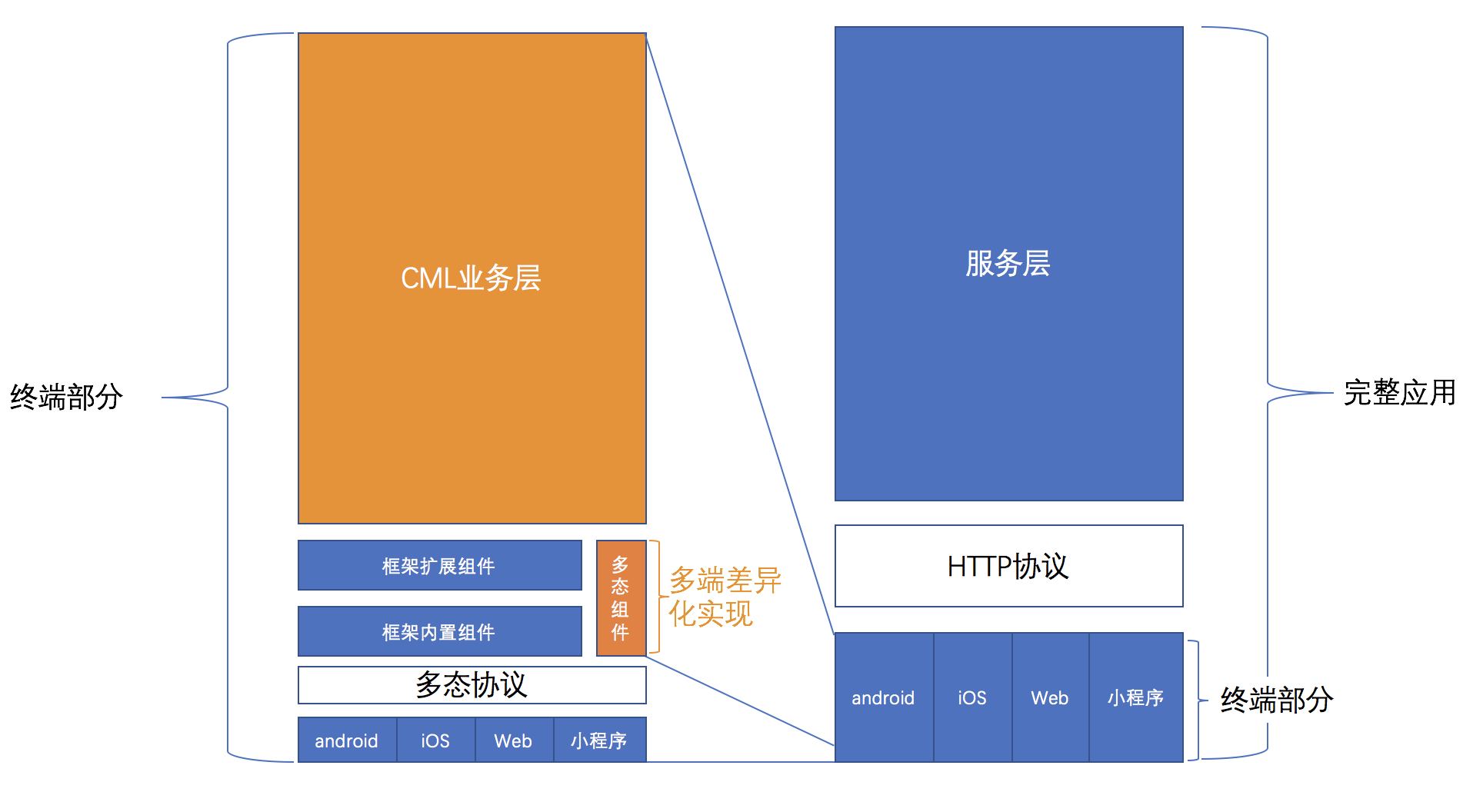 设计理念