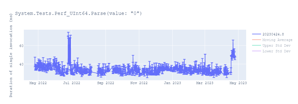 graph