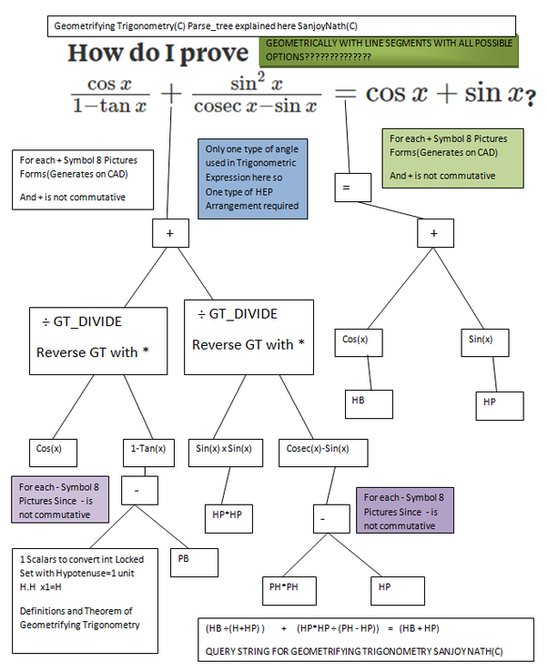 compound_TrigonometricExpressions_Converted_into_GeometrifyingTrigonometry(C)QueryStringParseTreeSanjoyNath(C)_Type_2